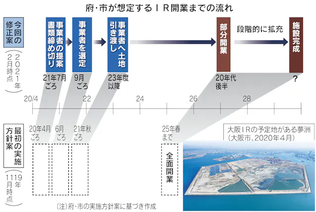 大阪ir 撤退懸念で計画修正 完成時期は白紙に 日本経済新聞