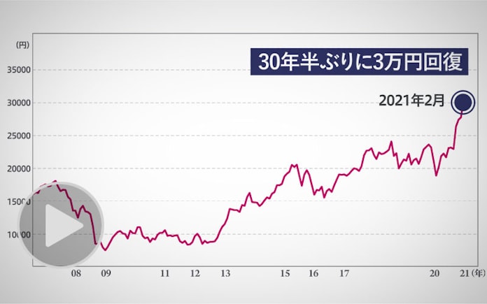 データで見る日経平均 30年半ぶり3万円台 日本経済新聞