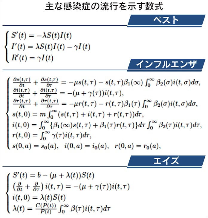 感染症は人間関係を突く 拡散の構造 数学で判明 日本経済新聞