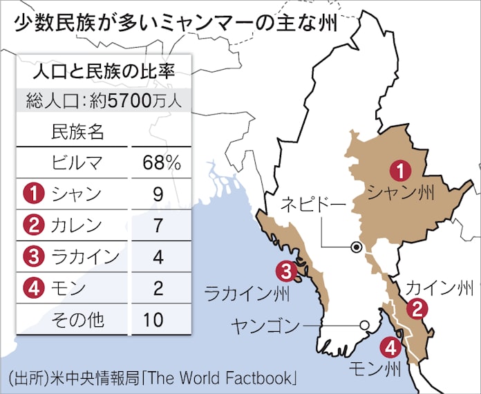 ミャンマー国軍 少数民族を懐柔 統治の 実力 誇示 日本経済新聞 ミャンマー国軍 少数民族を懐柔 統治の 実力 誇示 日本経済新聞