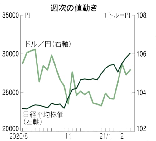 最速 ドル円予想 3 月 最速 ドル円予想 3 月