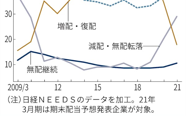 丸井グループ のニュース一覧 日本経済新聞 丸井グループ のニュース一覧 日本経済新聞