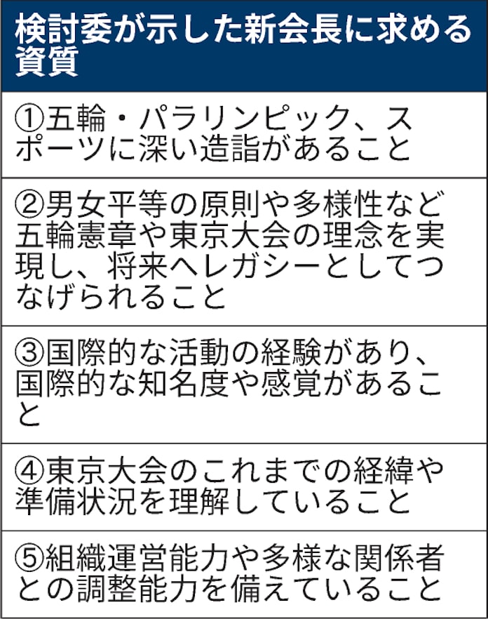 後任会長に求められる5つの資質 五輪組織委q A 日本経済新聞 後任会長に求められる5つの資質 五輪組織委q A 日本経済新聞