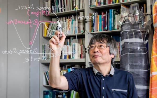 新型コロナ対策の弱点 感染の因果ループ図が明らかに 日本経済新聞 新型コロナ対策の弱点 感染の因果ループ図が明らかに 日本経済新聞
