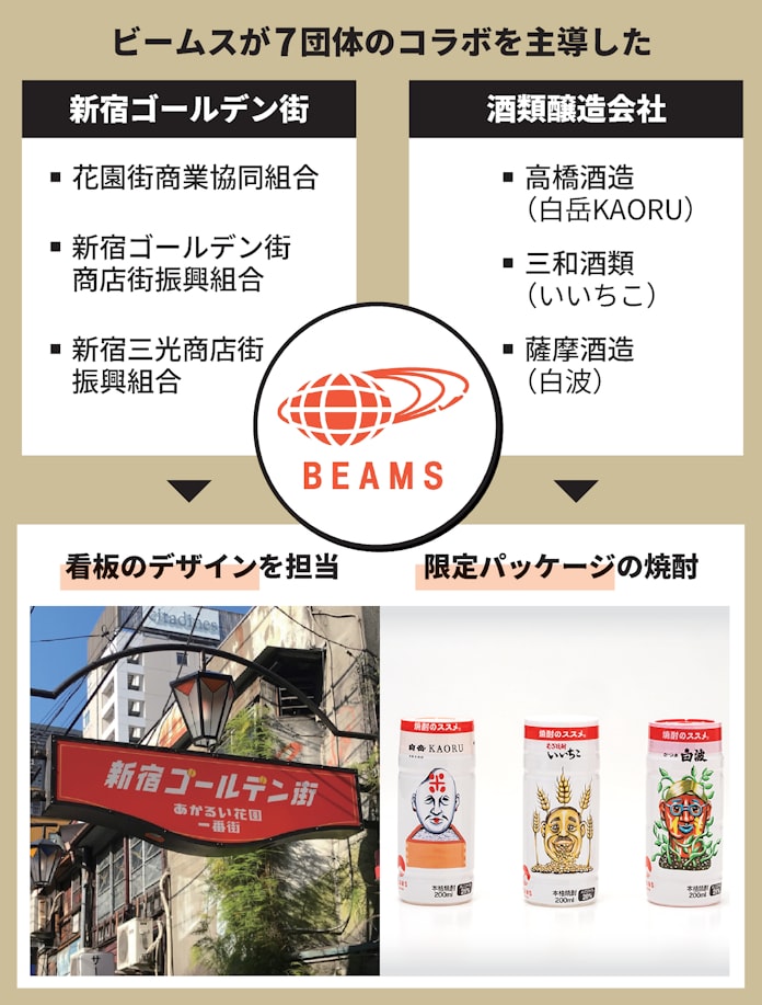 ビームスは服だけに頼らない セレクトショップの活路 日本経済新聞 ビームスは服だけに頼らない セレクトショップの活路 日本経済新聞