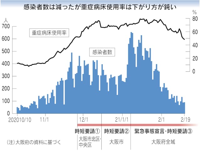 大阪 緊急 事態 宣言 解除