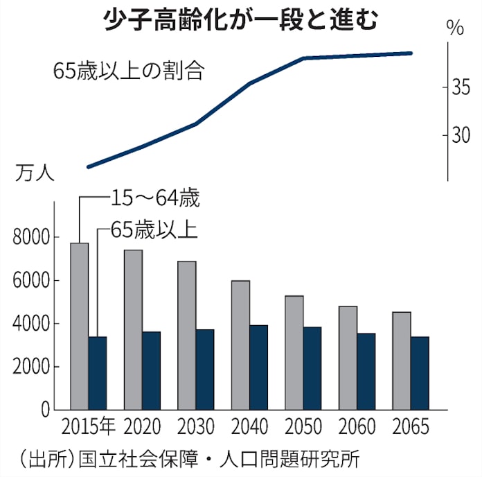 パソナ 50歳から転身支援 70歳まで就業 にらむ 日本経済新聞 パソナ 50歳から転身支援 70歳まで就業 にらむ 日本経済新聞