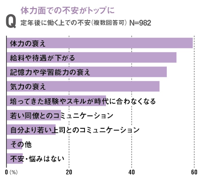 給料4 6割減が過半 定年後再雇用の厳しい現実 日本経済新聞 給料4 6割減が過半 定年後再雇用の厳しい現実 日本経済新聞