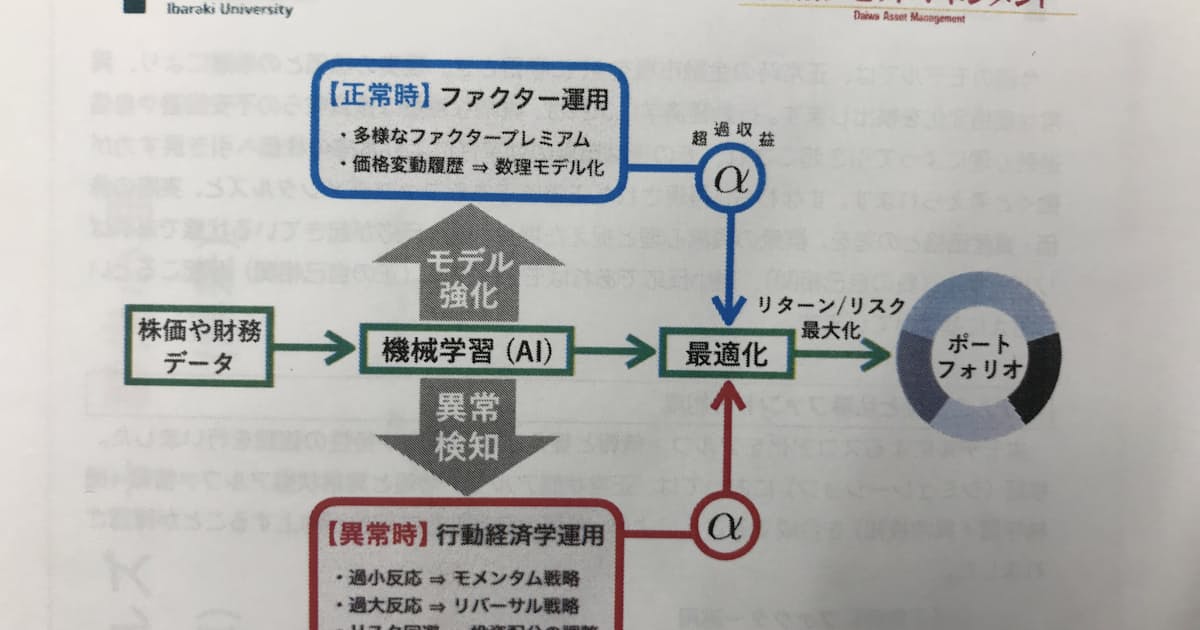 人間心理の株価への影響 Ai検知 茨城大などモデル 日本経済新聞 人間心理の株価への影響 Ai検知 茨城大などモデル 日本経済新聞
