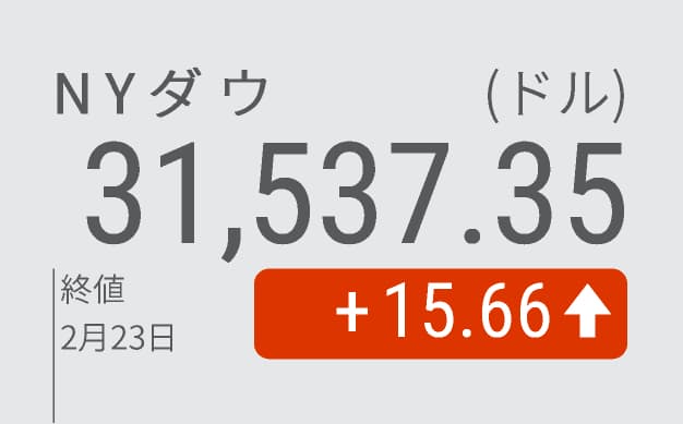 Nyダウ続伸15ドル高 金融緩和の長期化観測で 日本経済新聞