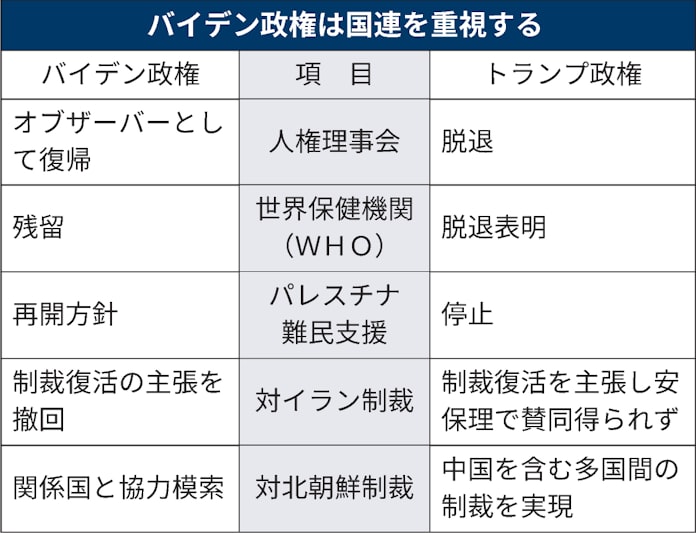 米 中国対抗へアフリカ接近探る 国連外交を再始動 日本経済新聞 米 中国対抗へアフリカ接近探る 国連外交を再始動 日本経済新聞