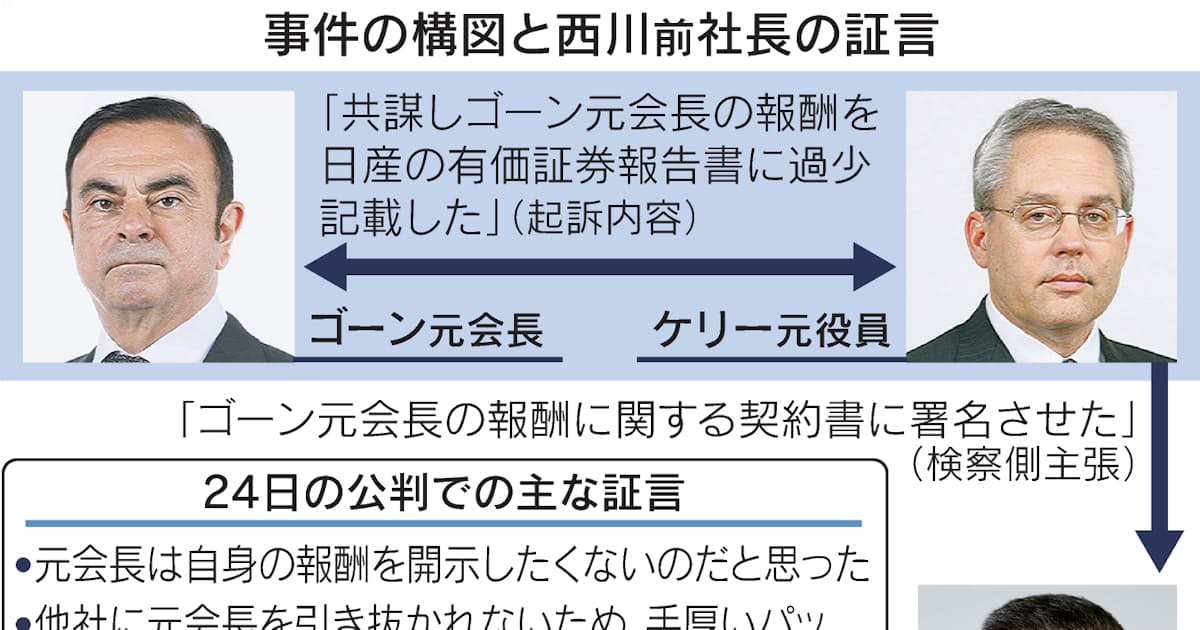 日産前社長 共謀の元役員が 支払い手厚くと依頼 日本経済新聞 日産前社長 共謀の元役員が 支払い手厚くと依頼 日本経済新聞