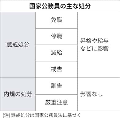 法 倫理 国家 公務員