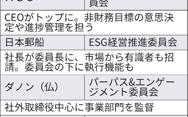 丸井グループ のニュース一覧 日本経済新聞 丸井グループ のニュース一覧 日本経済新聞