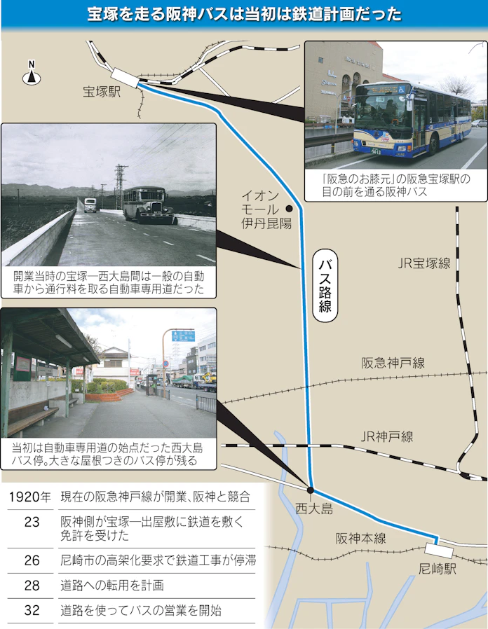 阪急お膝元 宝塚に阪神バス 幻の線路 車道に転用 日本経済新聞