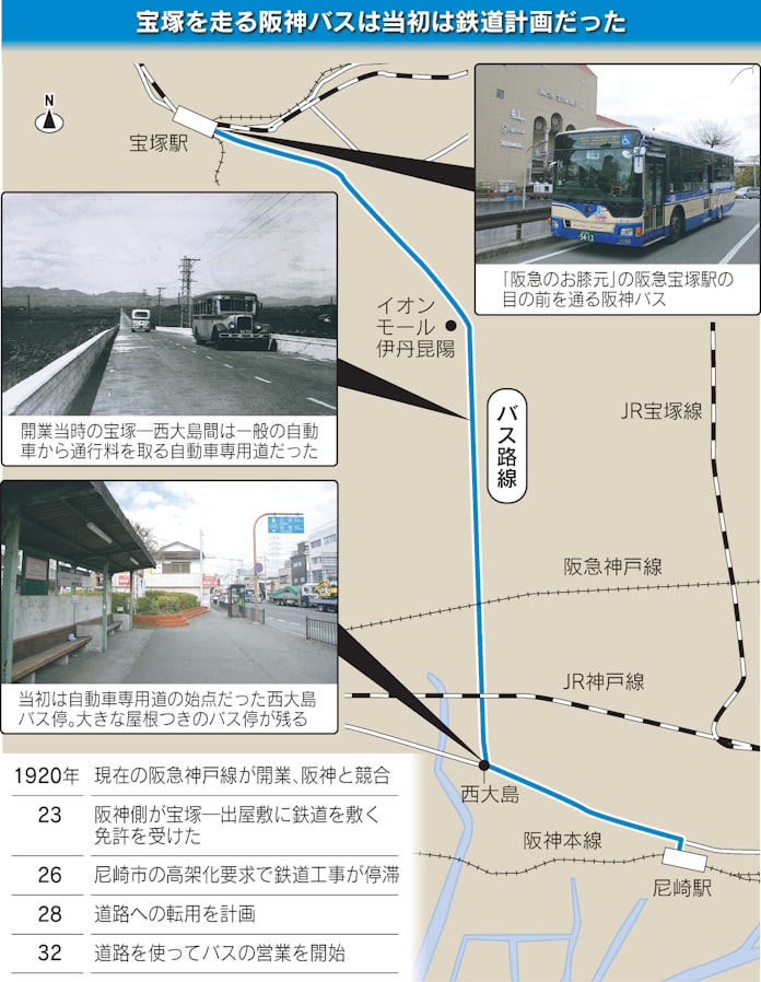 阪急お膝元 宝塚に阪神バス 幻の線路 車道に転用 日本経済新聞 阪急お膝元 宝塚に阪神バス 幻の線路 車道に転用 日本経済新聞