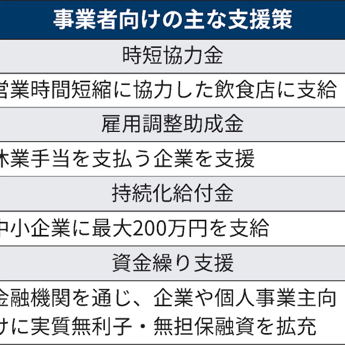 時短協力金とは 1日最大6万円 改正特措法で法的根拠 日本経済新聞