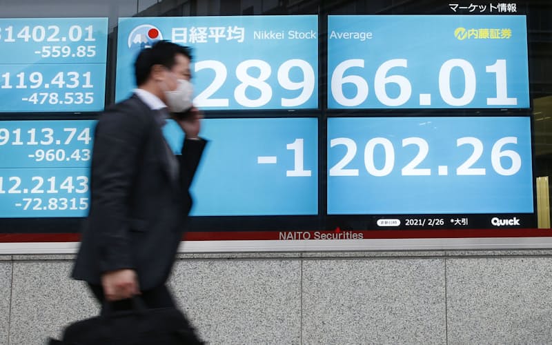 26日の日経平均株価の下落幅は「ブレグジット」以来の大きさだった(同日午後、東京・日本橋兜町)=共同 26日の日経平均株価の下落幅は「ブレグジット」以来の大きさだった(同日午後、東京・日本橋兜町)=共同