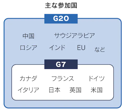 G20とは 国際協調の場 議題幅広く 日本経済新聞