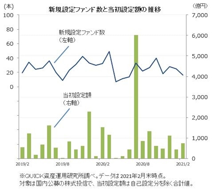 ネクスト テトラ テトラ・エクイティの評価や評判は？投資価値はあるのか？ ｜