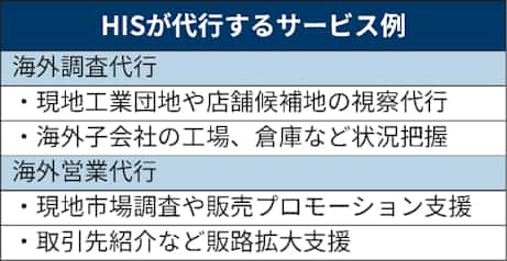 新型コロナ 西日本fh Hisと提携 取引先の海外進出支援で 日本経済新聞 新型コロナ 西日本fh Hisと提携 取引先の海外進出支援で 日本経済新聞
