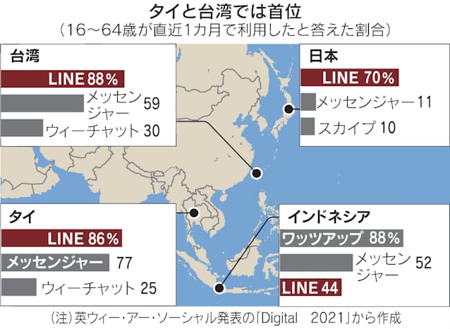 Zhd Line統合 Ai開発5000億円 決済paypayに一本化 日本経済新聞 Zhd Line統合 Ai開発5000億円 決済paypayに一本化 日本経済新聞