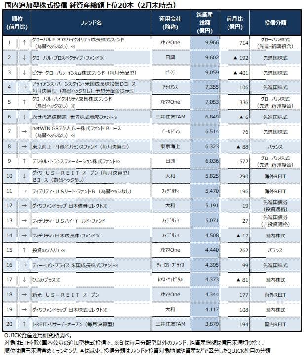 未来 の 世界 esg 評判