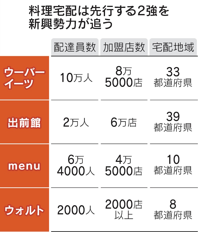 ギグワーカーとは ネット経由で単発の仕事請け負う 日本経済新聞