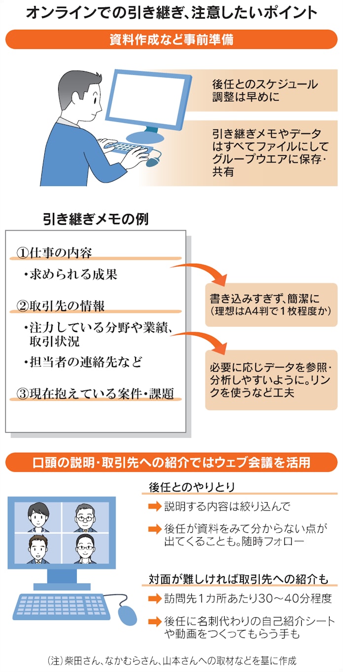 引き継ぎもリモート ウェブ会議で効率よく 資料で補完 日本経済新聞 引き継ぎもリモート ウェブ会議で効率よく 資料で補完 日本経済新聞