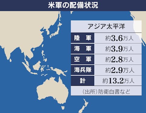 米国のインド太平洋軍とは 中国 北朝鮮対応を念頭 日本経済新聞 米国のインド太平洋軍とは 中国 北朝鮮対応を念頭 日本経済新聞