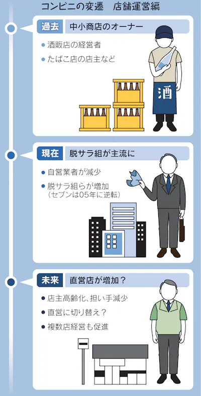 逆風コンビニ 次はビッグデータで決戦 It大手も関心 日本経済新聞