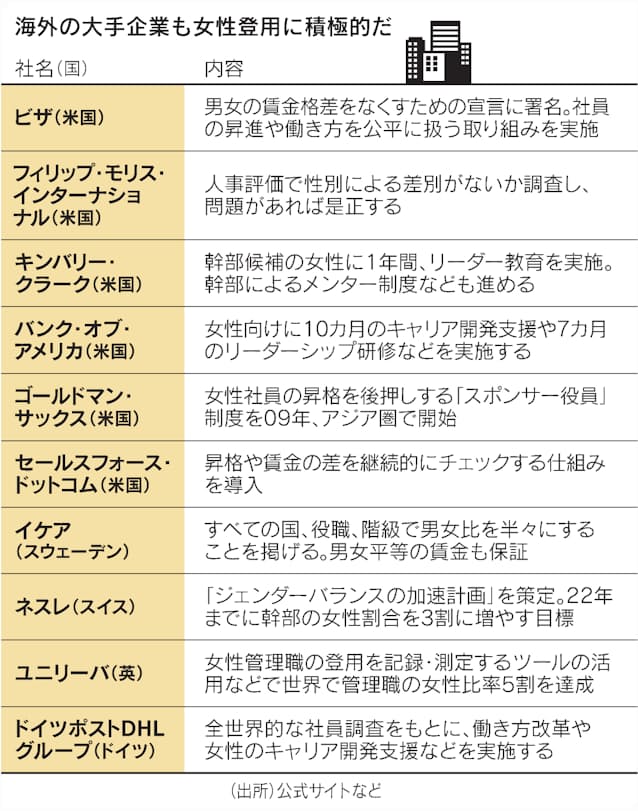国際女性デーに考える 女性リーダー台頭を阻むものは 日本経済新聞 国際女性デーに考える 女性リーダー台頭を阻むものは 日本経済新聞