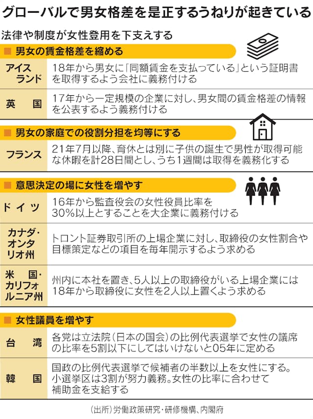 国際女性デーに考える 女性リーダー台頭を阻むものは 日本経済新聞 国際女性デーに考える 女性リーダー台頭を阻むものは 日本経済新聞