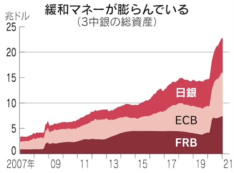 Itバブルとは 緩和マネー ネット関連株に 日本経済新聞 Itバブルとは 緩和マネー ネット関連株に 日本経済新聞