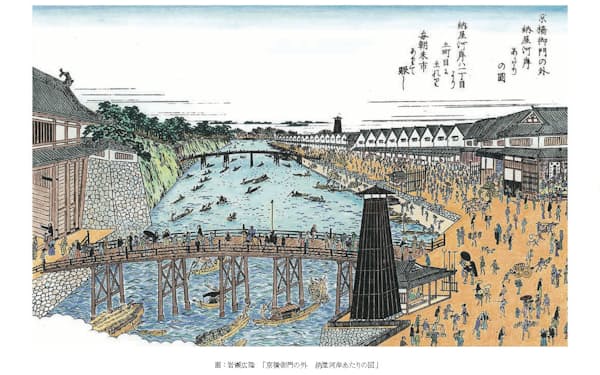 現在の和歌山城北の街の様子を描いた江戸時代の図会