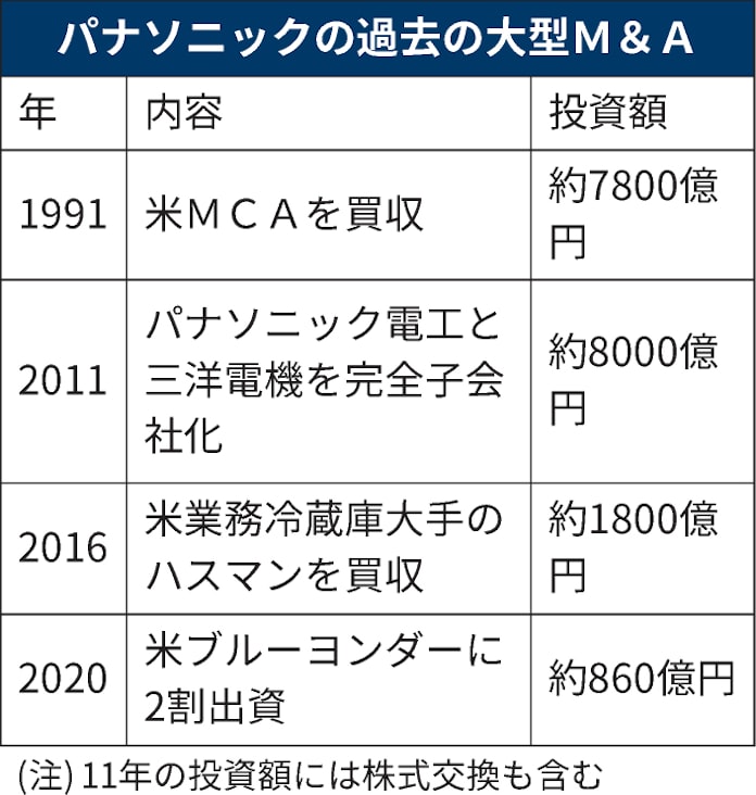 パナソニック ブルー ヨンダー ブルー ヨンダー パナソニック