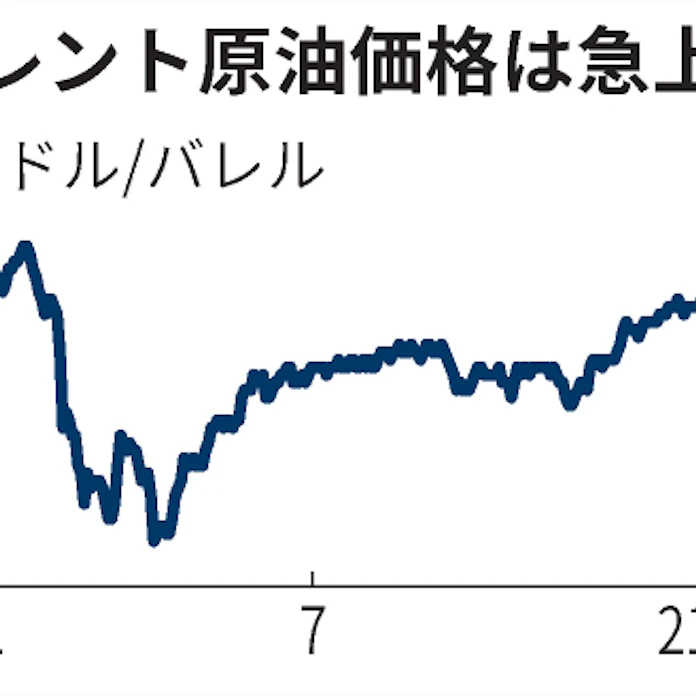 ブレント原油一時70ドル台 米景気期待や中東不安で 日本経済新聞