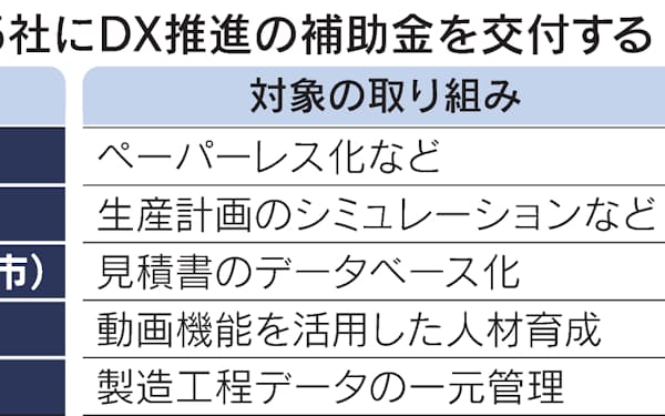森里恵 のニュース一覧 日本経済新聞 森里恵 のニュース一覧 日本経済新聞