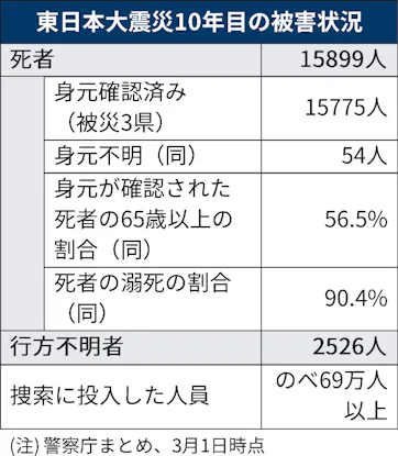 日本経済新聞