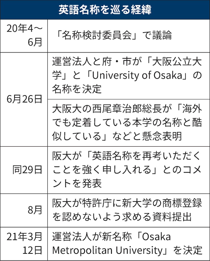 経緯 英語 意味