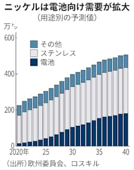リチウムイオン電池 ニュース 電池の世界は面白い リチウムイオン電池 技術と市場 outlook news