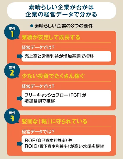 バフェットが狙う素晴らしい企業 その買い方を学ぶ 日本経済新聞