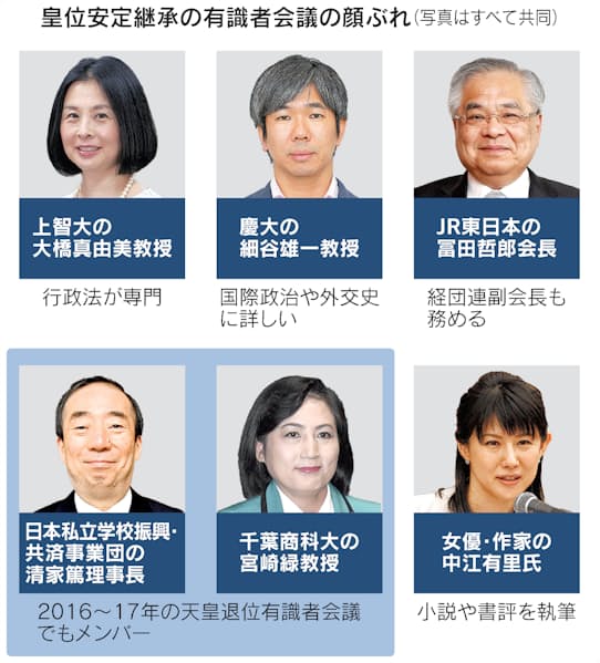 皇位の安定継承 来週にも有識者会議 ようやく初会合 日本経済新聞
