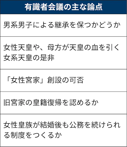 皇位の安定継承 来週にも有識者会議 ようやく初会合 日本経済新聞
