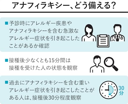 知っておきたいコロナワクチン副作用 腕の痛みや発熱 日本経済新聞