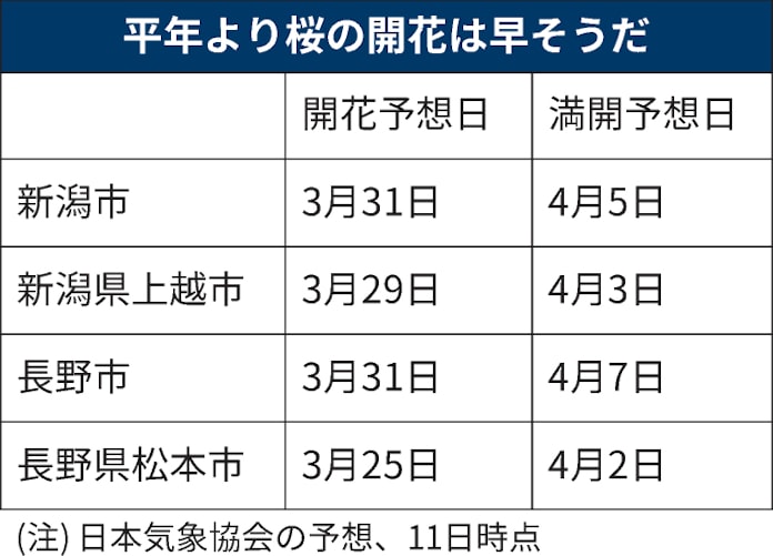 上越 市 コロナ 感染 者 速報 者 感染 上越 コロナ 速報 市