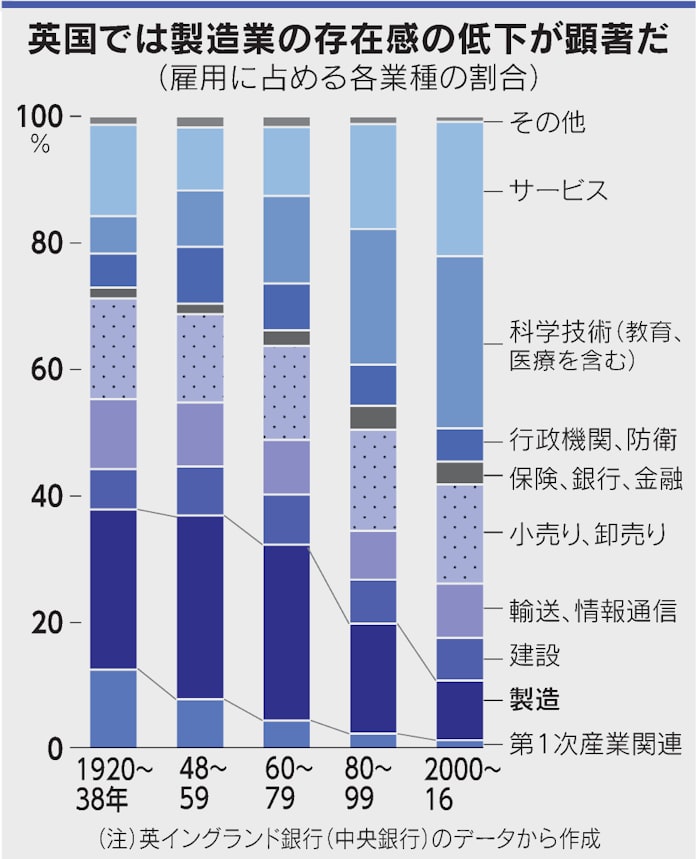 労働者襲う新たな産業革命 デジタルの富 社会に広く 日本経済新聞