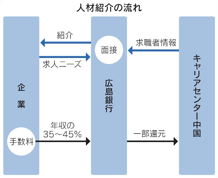 広島銀 マツダobら中小にあっせん 品質管理など指導 日本経済新聞 広島銀 マツダobら中小にあっせん 品質管理など指導 日本経済新聞