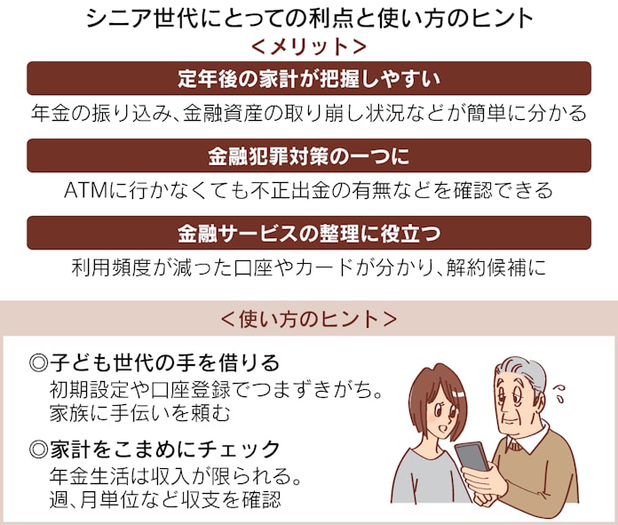 年金世代に家計簿アプリ 資産全体を把握 不正対策も 日本経済新聞 年金世代に家計簿アプリ 資産全体を把握 不正対策も 日本経済新聞