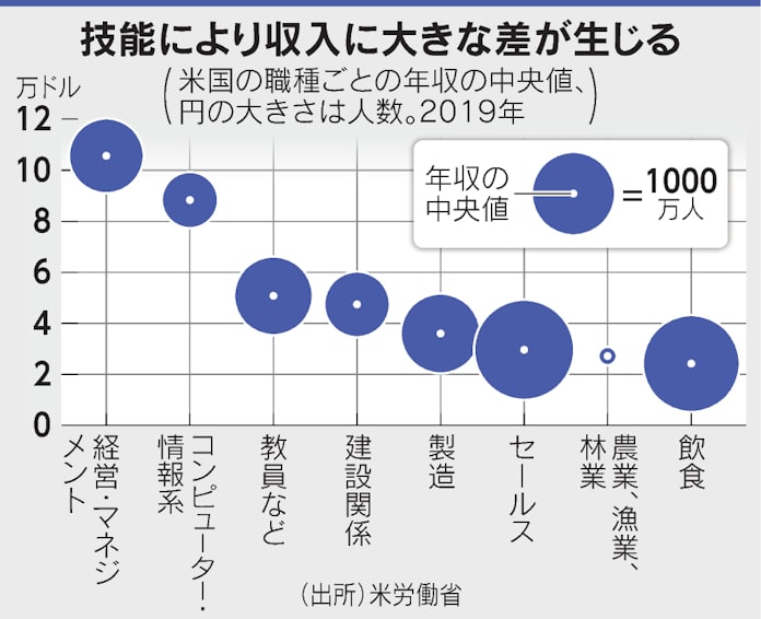 労働者襲う新たな産業革命 デジタルの富 社会に広く 日本経済新聞 労働者襲う新たな産業革命 デジタルの富 社会に広く 日本経済新聞